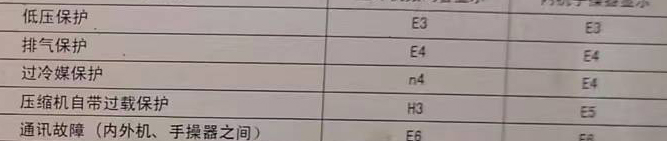 沈丘空调电话在哪里找